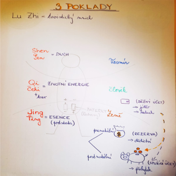 Tři poklady